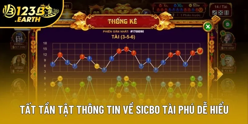 Tất tần tật thông tin về Sicbo tài phú dễ hiểu
